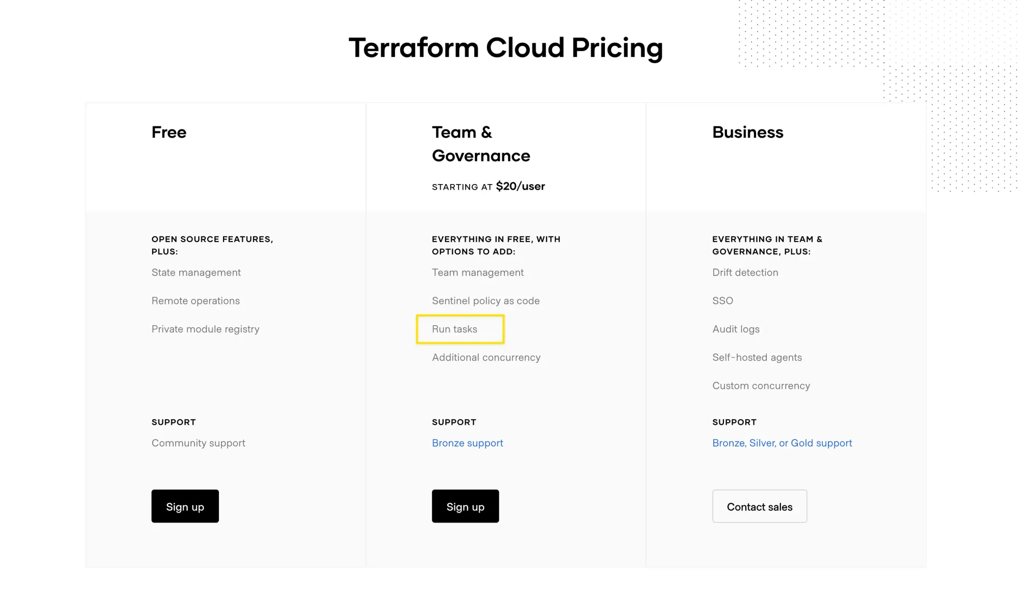 HashiCorp plans page