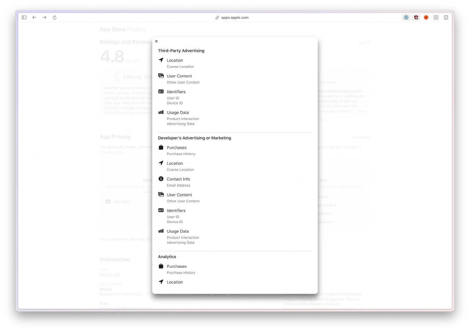 List of data tracking by Reddit